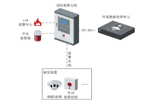 發(fā)電廠站火災報警系統(tǒng)