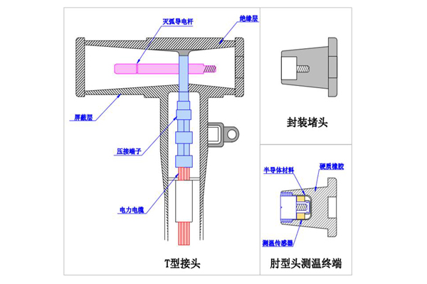 電纜終端頭測(cè)溫裝置2.jpg