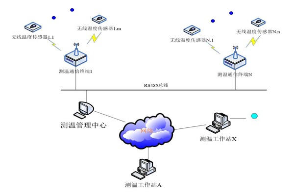 高壓開關(guān)柜接觸式測(cè)溫裝置