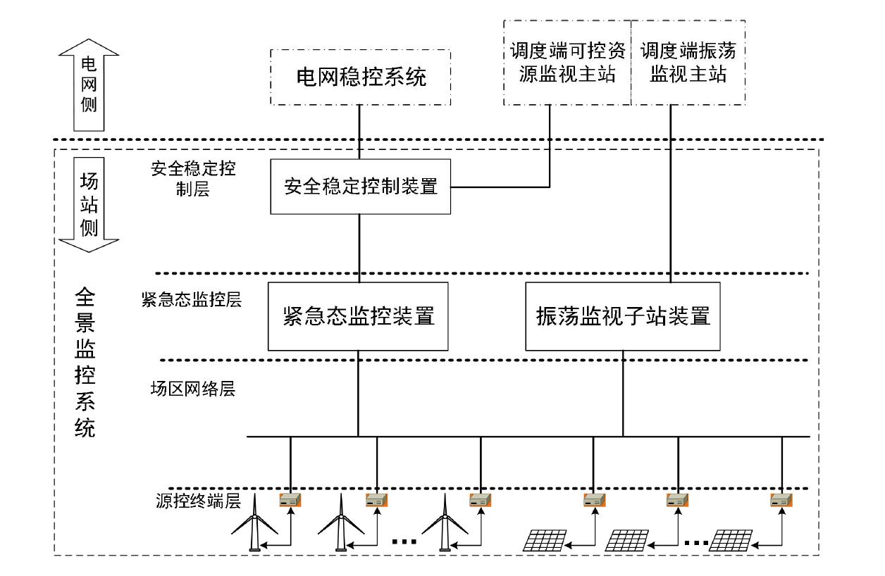 智慧光伏電場數(shù)字孿生全景運(yùn)行監(jiān)測系統(tǒng)3.jpg