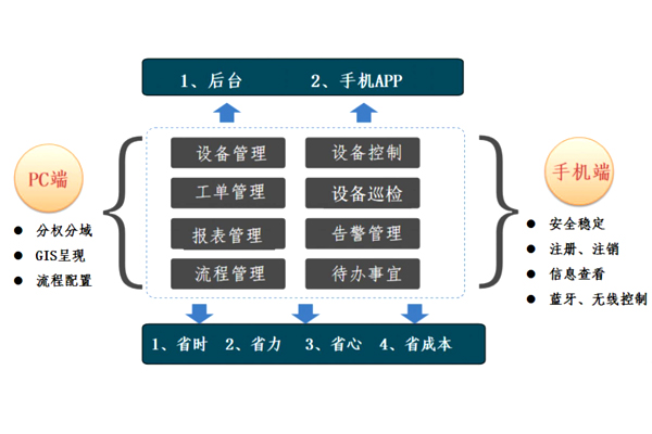 智慧井蓋管理軟件平臺2.jpg