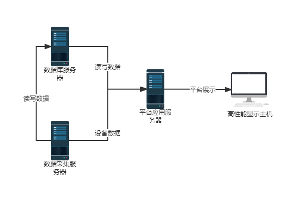 高壓線路在線監(jiān)測系統(tǒng)主站平臺01.jpg